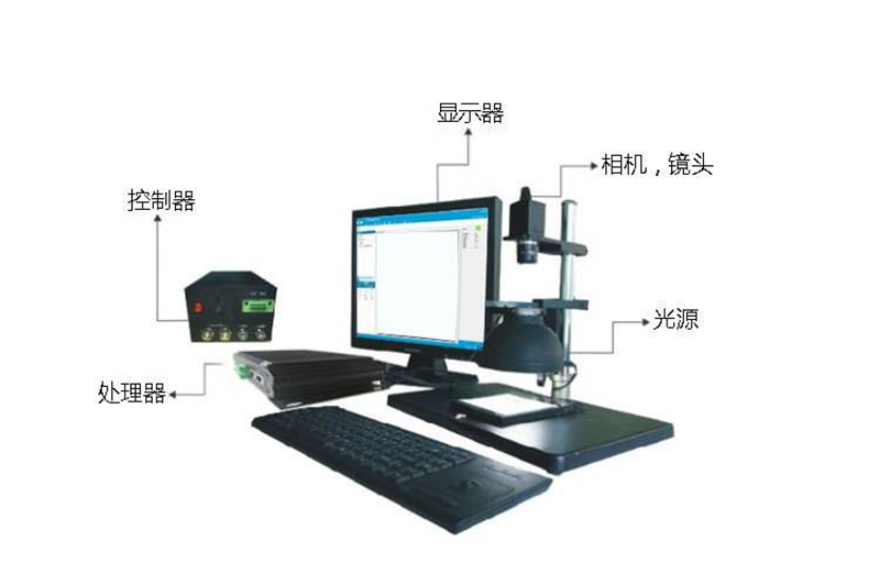 什么是在線視覺檢測技術？