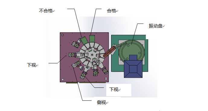 玻璃盤光學篩選機