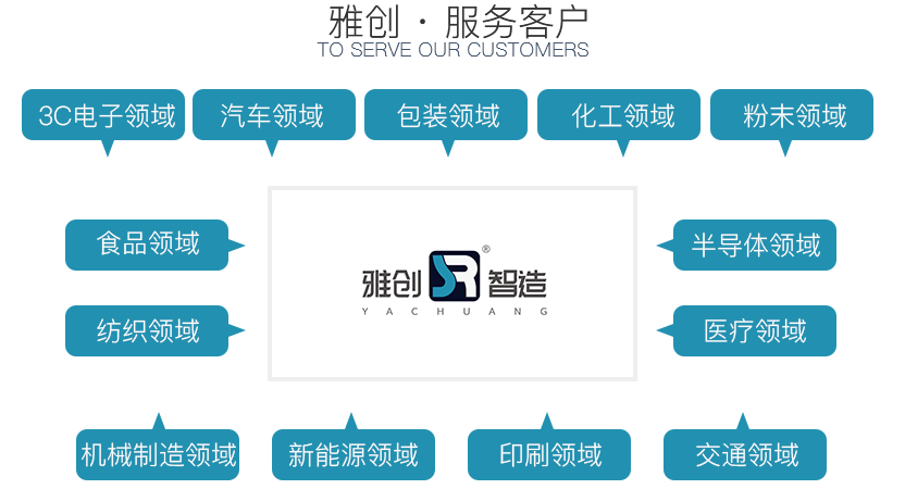 光學篩選機